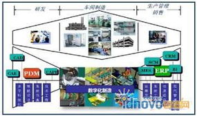 从CAPP到MPM 数字化制造与管理系统应用思考与实践中的软件设计制作
