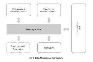 宇宙区块链中心 引领技术服务的杭州新力量